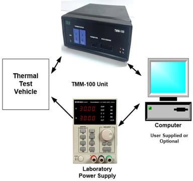 TMS-5000 System